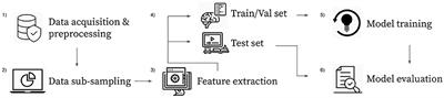 On the Minimal Amount of EEG Data Required for Learning Distinctive Human Features for Task-Dependent Biometric Applications